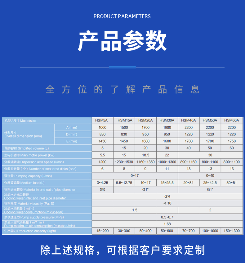 卧式砂磨机(图6)