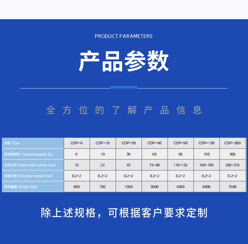 CDP纳米砂磨机60L(图6)