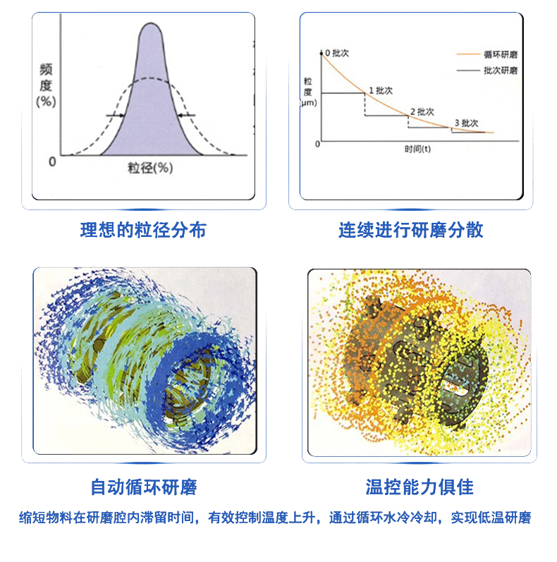 CDP纳米砂磨机60L(图14)