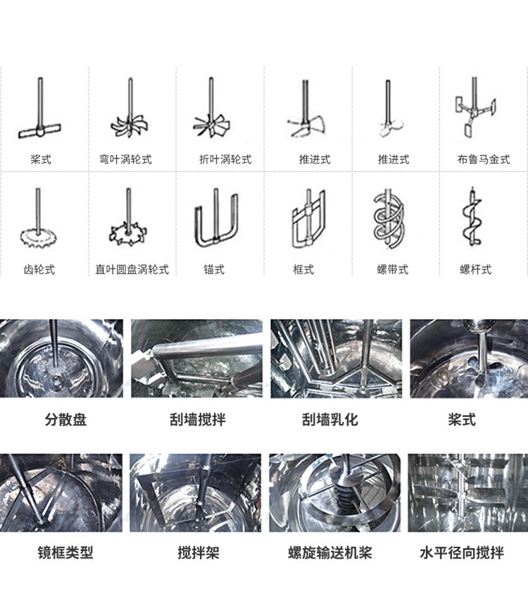 几张图片了解反应釜的结构(图2)