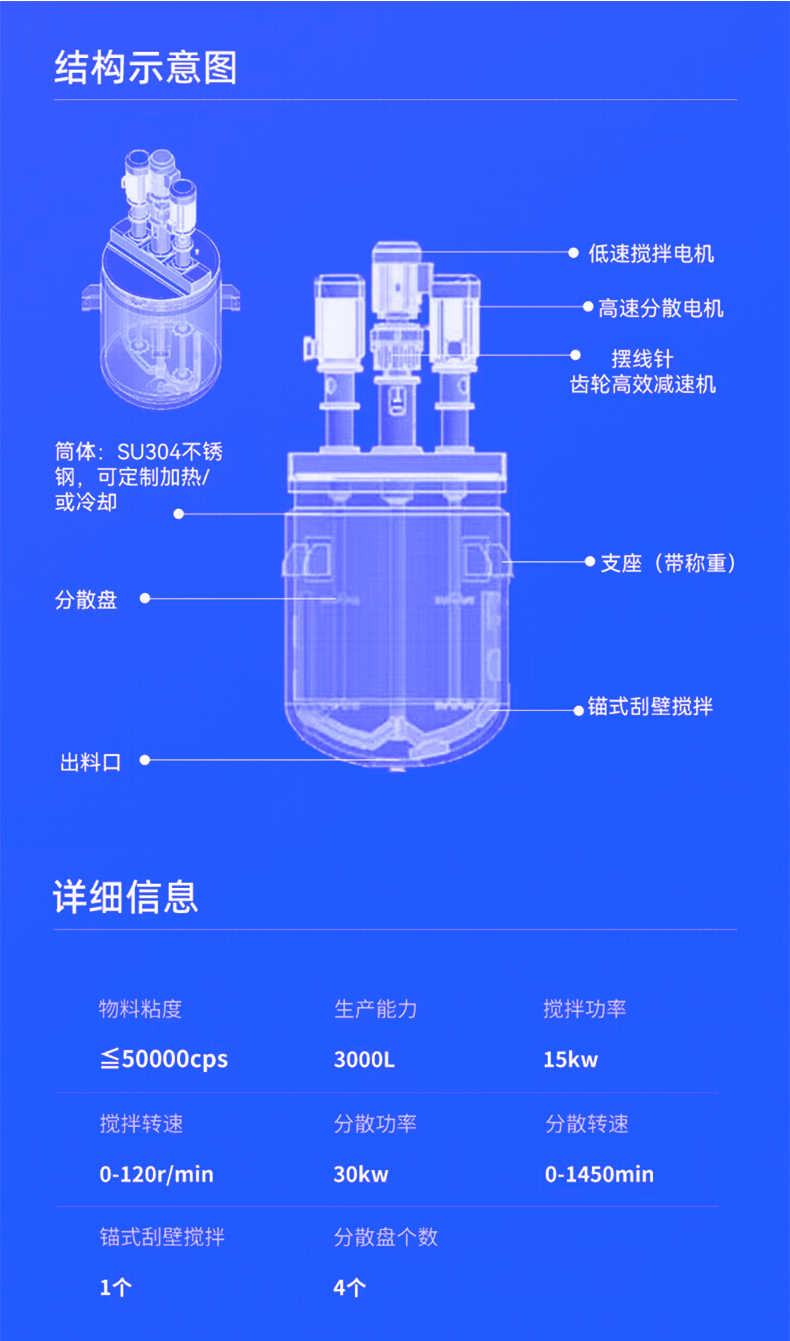 什么是反应釜？(图1)